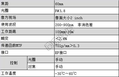 寬光譜鏡頭