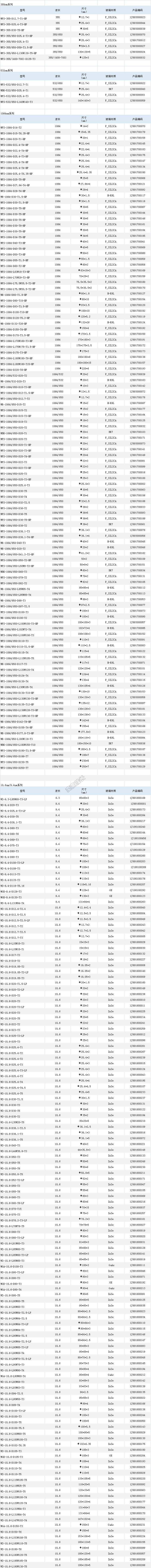 保護窗口片